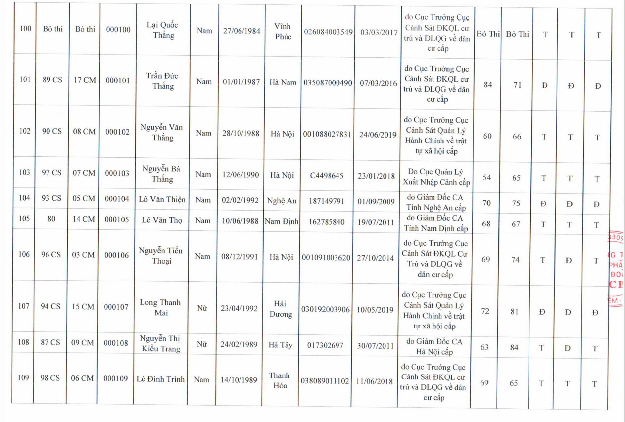 KẾT QUẢ THI SÁT HẠCH MÔI GIỚI BĐS TẠI HÀ NỘI NĂM 2020 (ĐỢT 1) 10 KQ 10