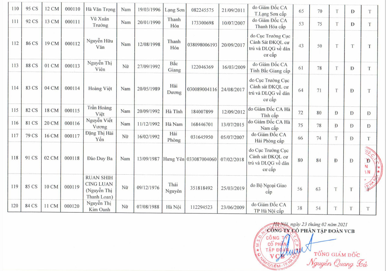 KẾT QUẢ THI SÁT HẠCH MÔI GIỚI BĐS TẠI HÀ NỘI NĂM 2020 (ĐỢT 1) 11 KQ 11