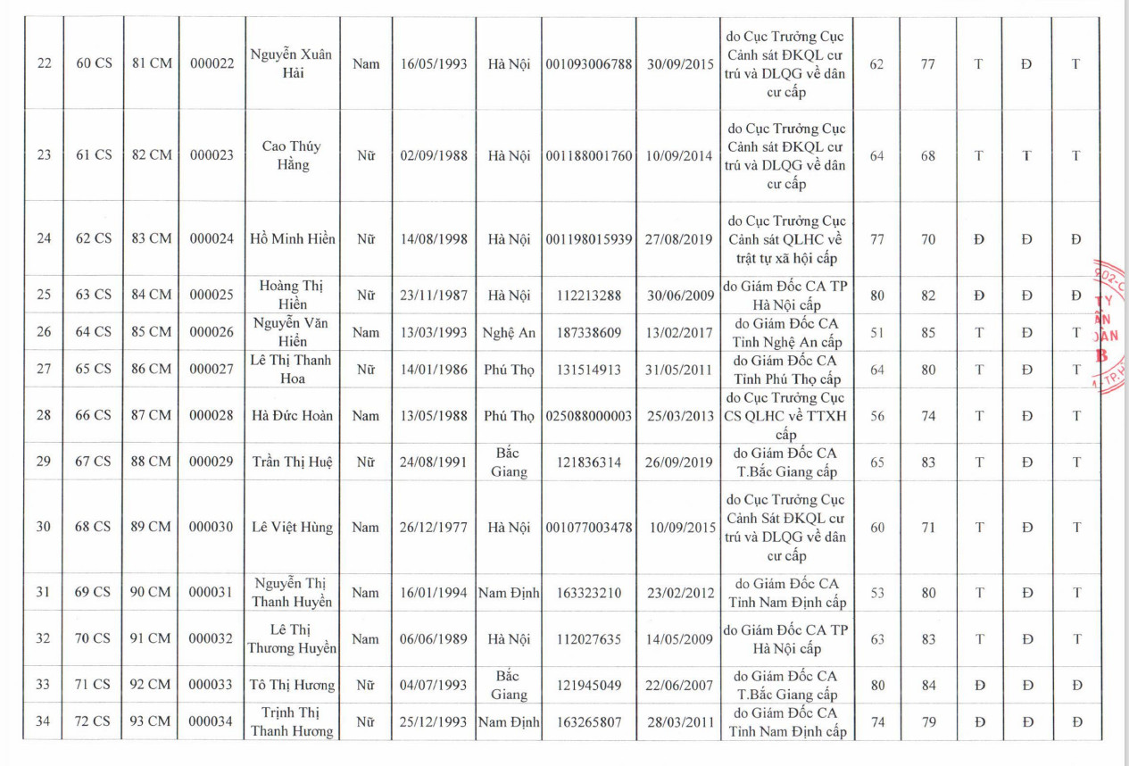 KẾT QUẢ THI SÁT HẠCH MÔI GIỚI BĐS TẠI HÀ NỘI NĂM 2020 (ĐỢT 1) 3 KQ 3