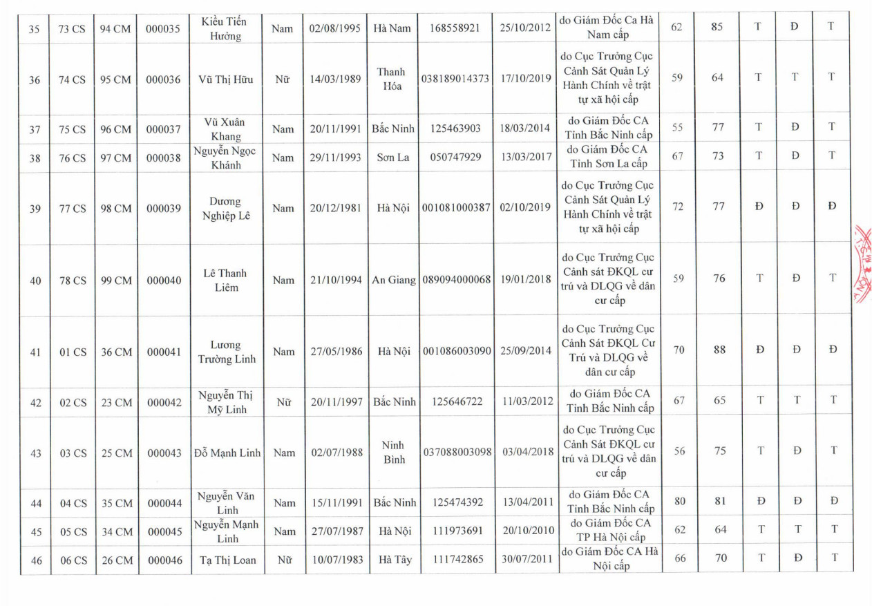 KẾT QUẢ THI SÁT HẠCH MÔI GIỚI BĐS TẠI HÀ NỘI NĂM 2020 (ĐỢT 1) 4 KQ 4