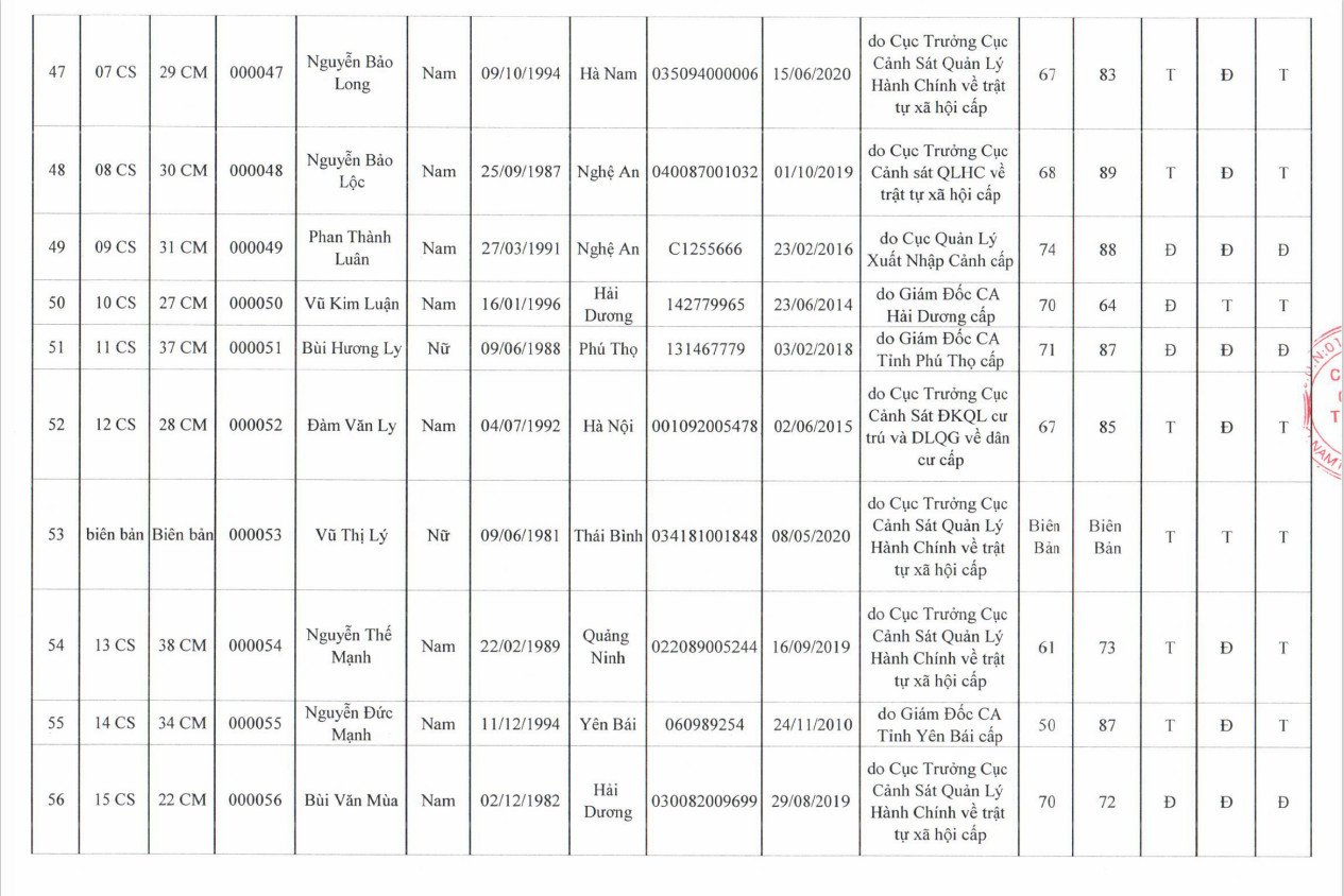 KẾT QUẢ THI SÁT HẠCH MÔI GIỚI BĐS TẠI HÀ NỘI NĂM 2020 (ĐỢT 1) 5 KQ 5