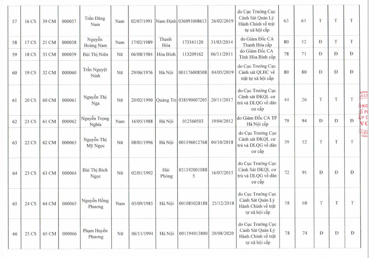 KẾT QUẢ THI SÁT HẠCH MÔI GIỚI BĐS TẠI HÀ NỘI NĂM 2020 (ĐỢT 1) 6 KQ 6