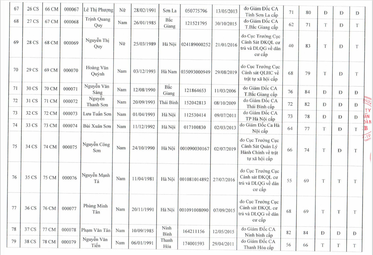KẾT QUẢ THI SÁT HẠCH MÔI GIỚI BĐS TẠI HÀ NỘI NĂM 2020 (ĐỢT 1) 7 KQ 7