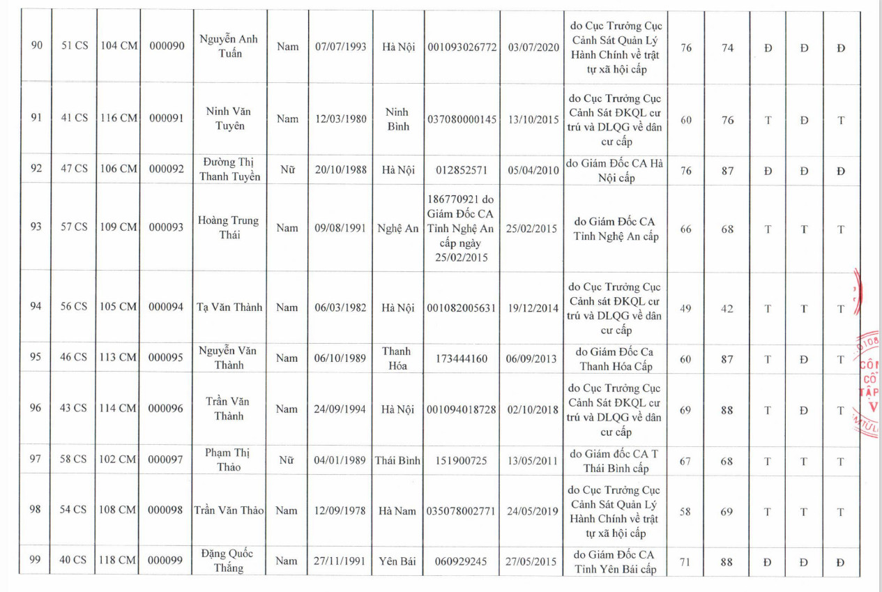 KẾT QUẢ THI SÁT HẠCH MÔI GIỚI BĐS TẠI HÀ NỘI NĂM 2020 (ĐỢT 1) 9 KQ 9