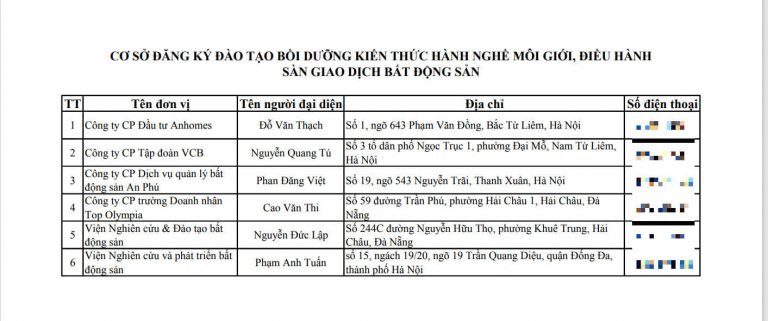 Cơ sở đăng ký đào tạo môi giới, quản lý sàn giao dịch bất động sản uy tín